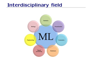 Interdisciplinary field
ML!
Statistics!
Visualization!
Economics!
Databases!
Signal
processing!
Engineering !
Biology!
 