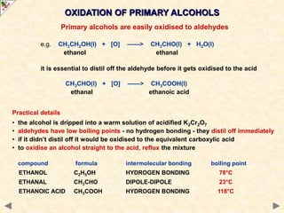 OXIDATION OF PRIMARY ALCOHOLS
Primary alcohols are easily oxidised to aldehydes
e.g. CH3CH2OH(l) + [O] ——> CH3CHO(l) + H2O(l)
ethanol ethanal
it is essential to distil off the aldehyde before it gets oxidised to the acid
CH3CHO(l) + [O] ——> CH3COOH(l)
ethanal ethanoic acid
Practical details
• the alcohol is dripped into a warm solution of acidified K2Cr2O7
• aldehydes have low boiling points - no hydrogen bonding - they distil off immediately
• if it didn’t distil off it would be oxidised to the equivalent carboxylic acid
• to oxidise an alcohol straight to the acid, reflux the mixture
compound formula intermolecular bonding boiling point
ETHANOL C2H5OH HYDROGEN BONDING 78°C
ETHANAL CH3CHO DIPOLE-DIPOLE 23°C
ETHANOIC ACID CH3COOH HYDROGEN BONDING 118°C
 