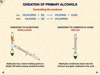 OXIDATION OF PRIMARY ALCOHOLS
Controlling the products
e.g. CH3CH2OH(l) + [O] ——> CH3CHO(l) + H2O(l)
then CH3CHO(l) + [O] ——> CH3COOH(l)
Aldehyde has a lower boiling point so
distils off before being oxidised further
OXIDATION TO ALDEHYDES
DISTILLATION
OXIDATION TO CARBOXYLIC ACIDS
REFLUX
Aldehyde condenses back into the
mixture and gets oxidised to the acid
 