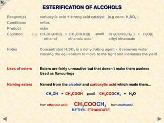ESTERIFICATION OF ALCOHOLS
Reagent(s) carboxylic acid + strong acid catalyst (e.g conc. H2SO4 )
Conditions reflux
Product ester
Equation e.g. CH3CH2OH(l) + CH3COOH(l) CH3COOC2H5(l) + H2O(l)
ethanol ethanoic acid ethyl ethanoate
Notes Concentrated H2SO4 is a dehydrating agent - it removes water
causing the equilibrium to move to the right and increases the yield
Uses of esters Esters are fairly unreactive but that doesn’t make them useless
Used as flavourings
Naming esters Named from the alcohol and carboxylic acid which made them...
CH3OH + CH3COOH CH3COOCH3 + H2O
from ethanoic acid CH3COOCH3 from methanol
METHYL ETHANOATE
 