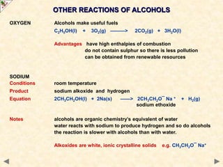 OTHER REACTIONS OF ALCOHOLS
OXYGEN Alcohols make useful fuels
C2H5OH(l) + 3O2(g) ———> 2CO2(g) + 3H2O(l)
Advantages have high enthalpies of combustion
do not contain sulphur so there is less pollution
can be obtained from renewable resources
SODIUM
Conditions room temperature
Product sodium alkoxide and hydrogen
Equation 2CH3CH2OH(l) + 2Na(s) ——> 2CH3CH2O¯ Na + + H2(g)
sodium ethoxide
Notes alcohols are organic chemistry’s equivalent of water
water reacts with sodium to produce hydrogen and so do alcohols
the reaction is slower with alcohols than with water.
Alkoxides are white, ionic crystalline solids e.g. CH3CH2O¯ Na+
 