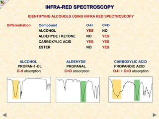 INFRA-RED SPECTROSCOPY
IDENTIFYING ALCOHOLS USING INFRA RED SPECTROSCOPY
Differentiation Compound O-H C=O
ALCOHOL YES NO
ALDEHYDE / KETONE NO YES
CARBOXYLIC ACID YES YES
ESTER NO YES
ALCOHOL ALDEHYDE CARBOXYLIC ACID
PROPAN-1-OL PROPANAL PROPANOIC ACID
O-H absorption C=O absorption O-H + C=O absorption
 