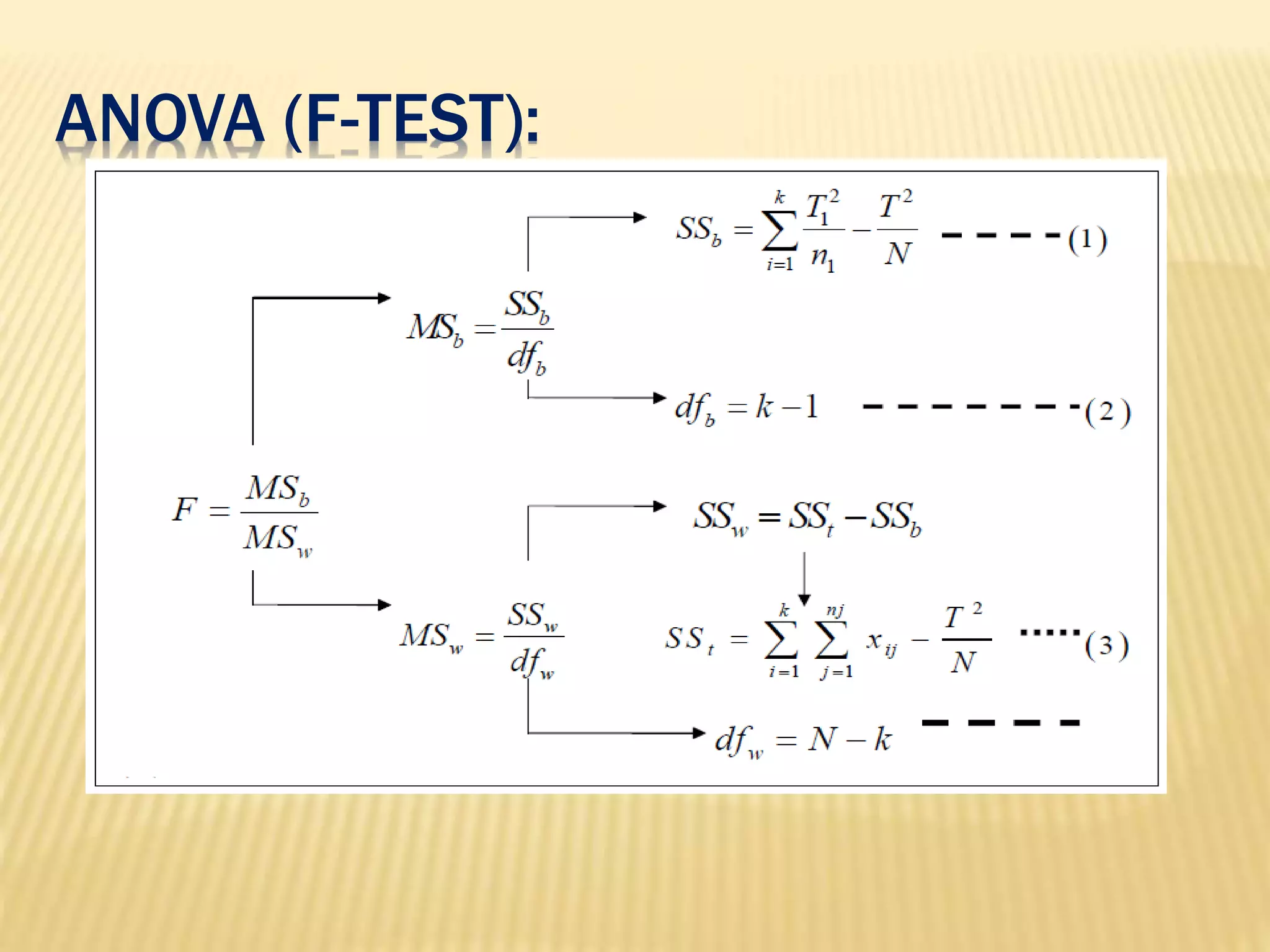 ANOVA (F-TEST):
 