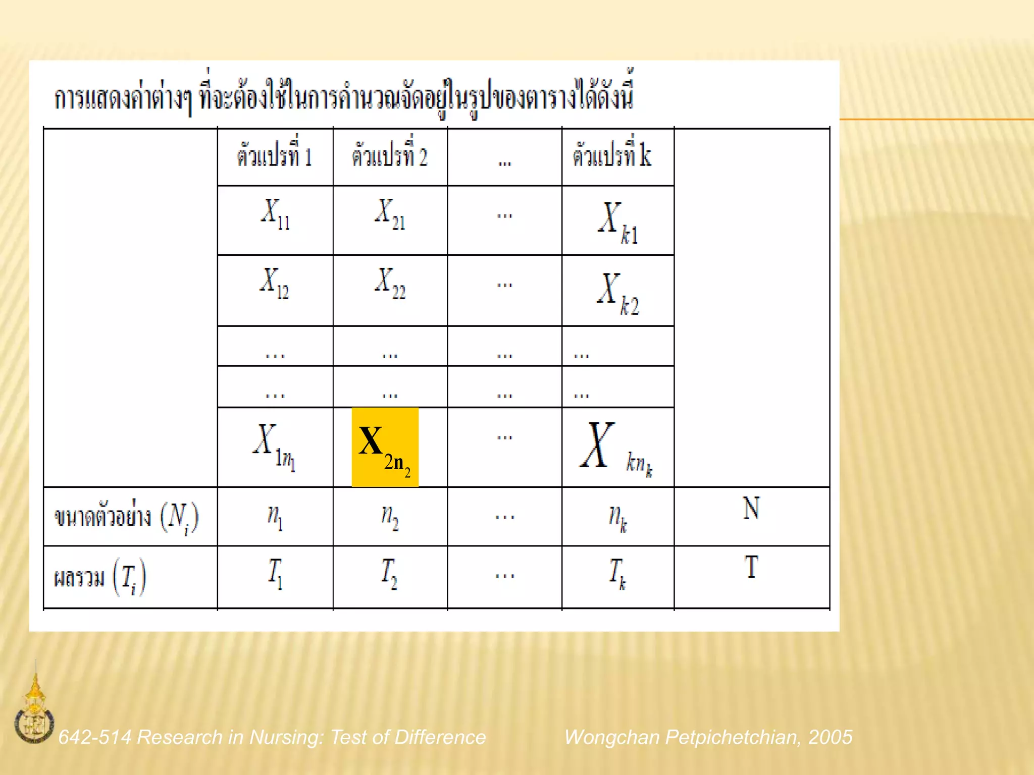 642-514 Research in Nursing: Test of Difference Wongchan Petpichetchian, 2005
22nX
 