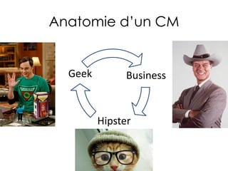 Anatomie d’un CM

Geek

Business

Hipster

 