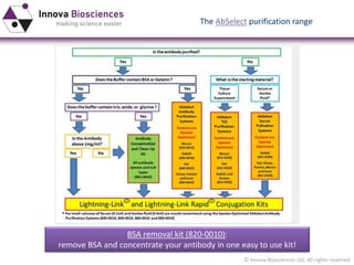 © Innova Biosciences Ltd. All rights reserved 
BSA removal kit (820-0010): 
remove BSA and concentrate your antibody in one easy to use kit! 
The AbSelectpurification range  
