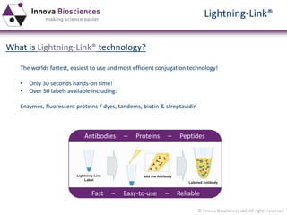 © Innova Biosciences Ltd. All rights reserved 
What is Lightning-Link®technology? 
The worlds fastest, easiest to use and most efficient conjugation technology! 
•Only 30 seconds hands-on time! 
•Over 50 labels available including: 
Enzymes, fluorescent proteins / dyes, tandems, biotin & streptavidin 
Lightning-Link® 
Antibodies –Proteins –Peptides 
Fast –Easy-to-use –Reliable  