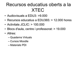 Recursos educatius oberts a la
               XTEC
•   Audiovisuals a EDU3: >9.000
•   Recursos educatius a EDU365: > 12.000 hores
•   Activitats JCLIC: > 100.000
•   Blocs d'aula, centre i professorat: > 19.000
•   Altres:
    – Quaderns Virtuals
    – Cursos Moodle
    – Materials PDI
 