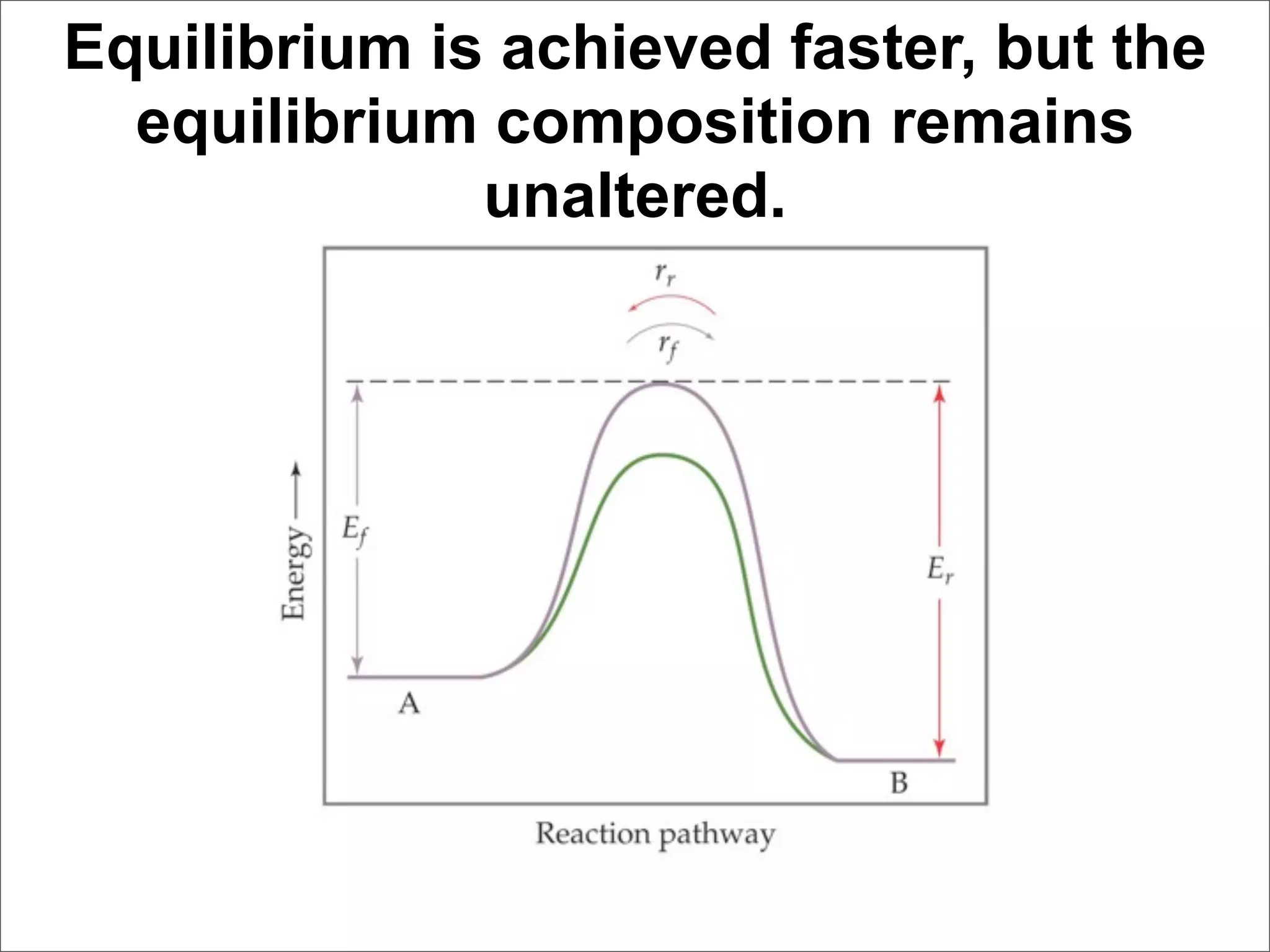 Equilibrium is achieved faster, but the
  equilibrium composition remains
              unaltered.
 