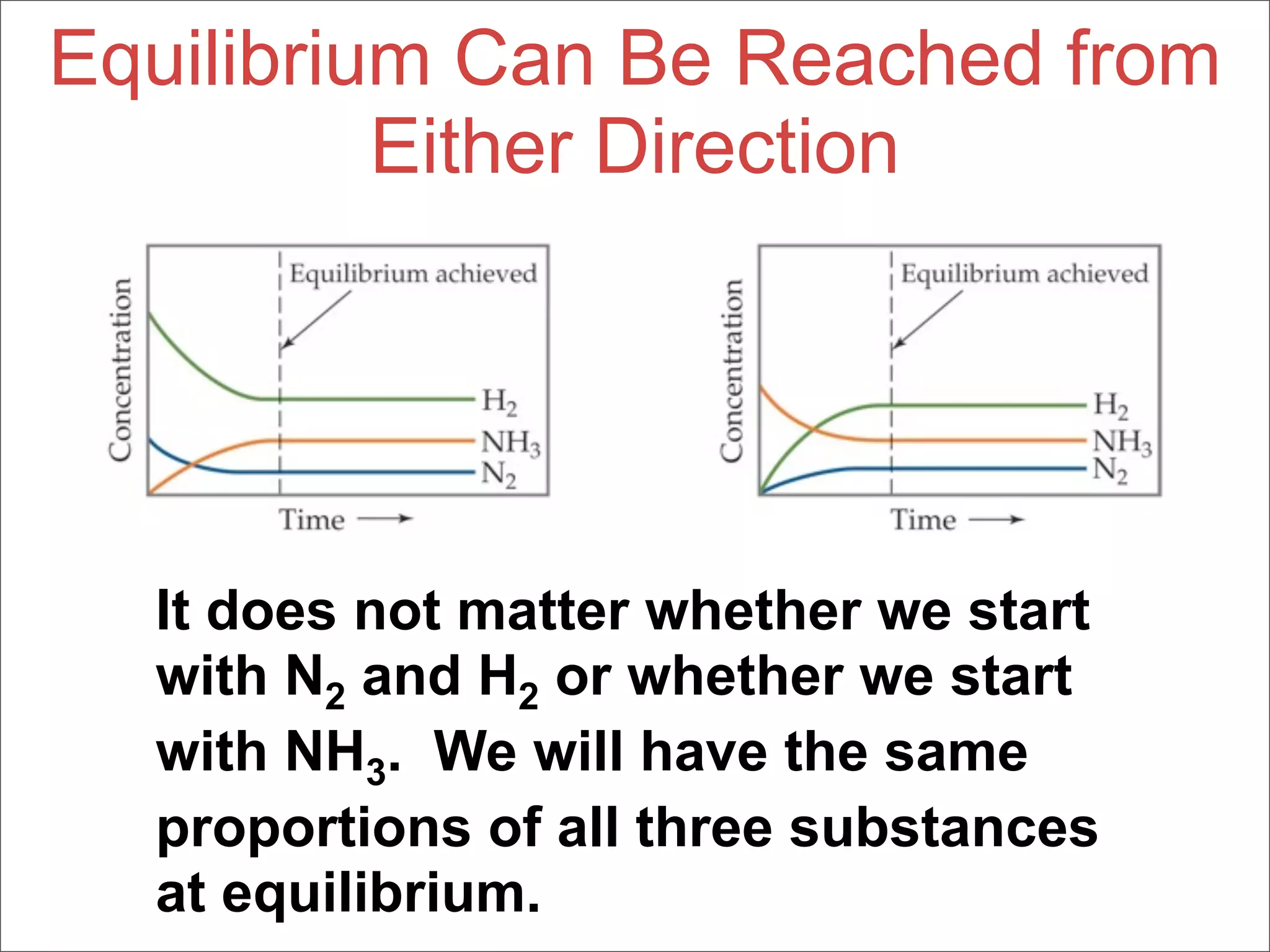 Equilibrium Can Be Reached from
          Either Direction




  It does not matter whether we start
  with N2 and H2 or whether we start
  with NH3. We will have the same
  proportions of all three substances
  at equilibrium.
 