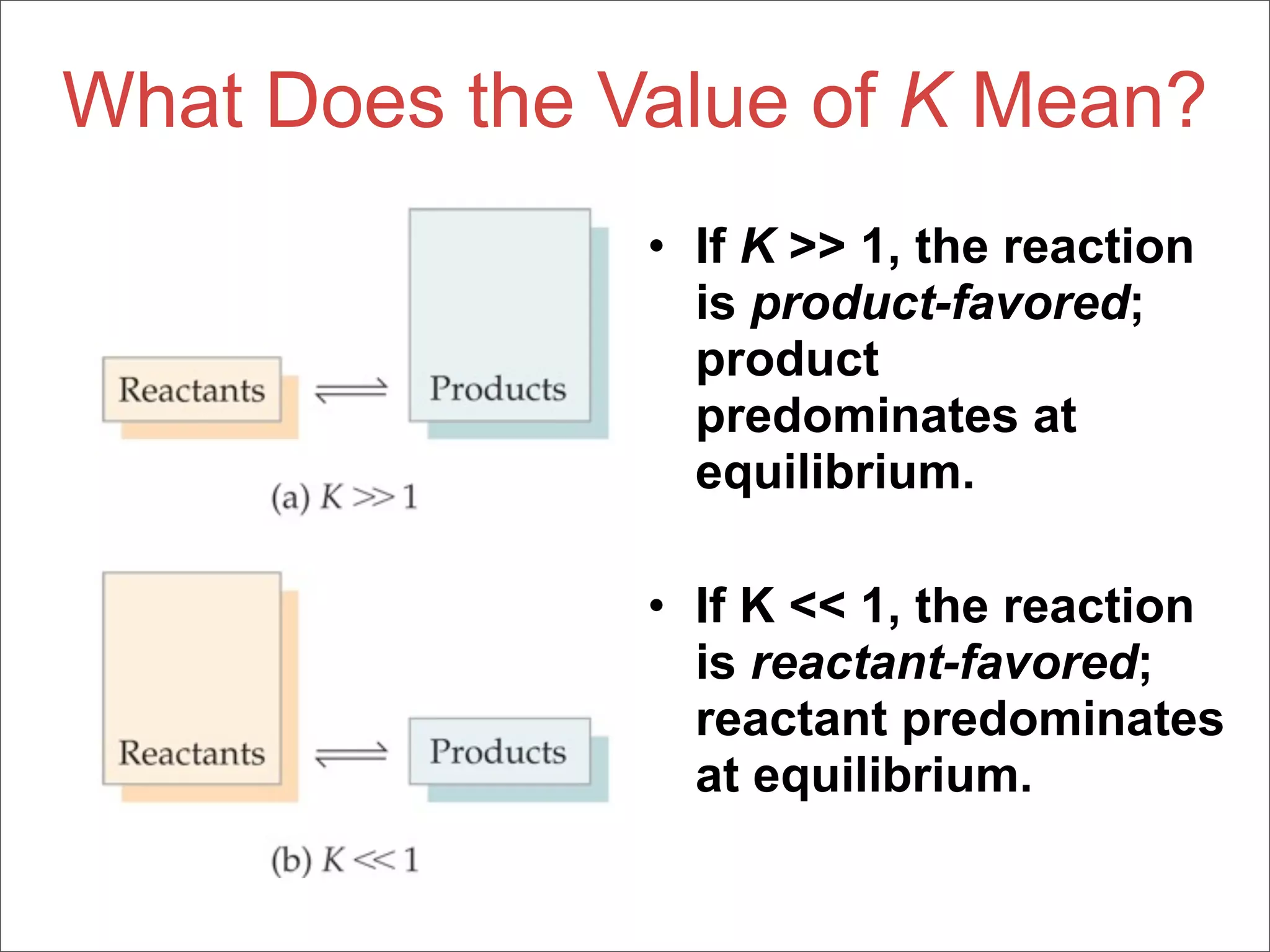 What Does the Value of K Mean?
               • If K >> 1, the reaction
                 is product-favored;
                 product
                 predominates at
                 equilibrium.

               • If K << 1, the reaction
                 is reactant-favored;
                 reactant predominates
                 at equilibrium.
 