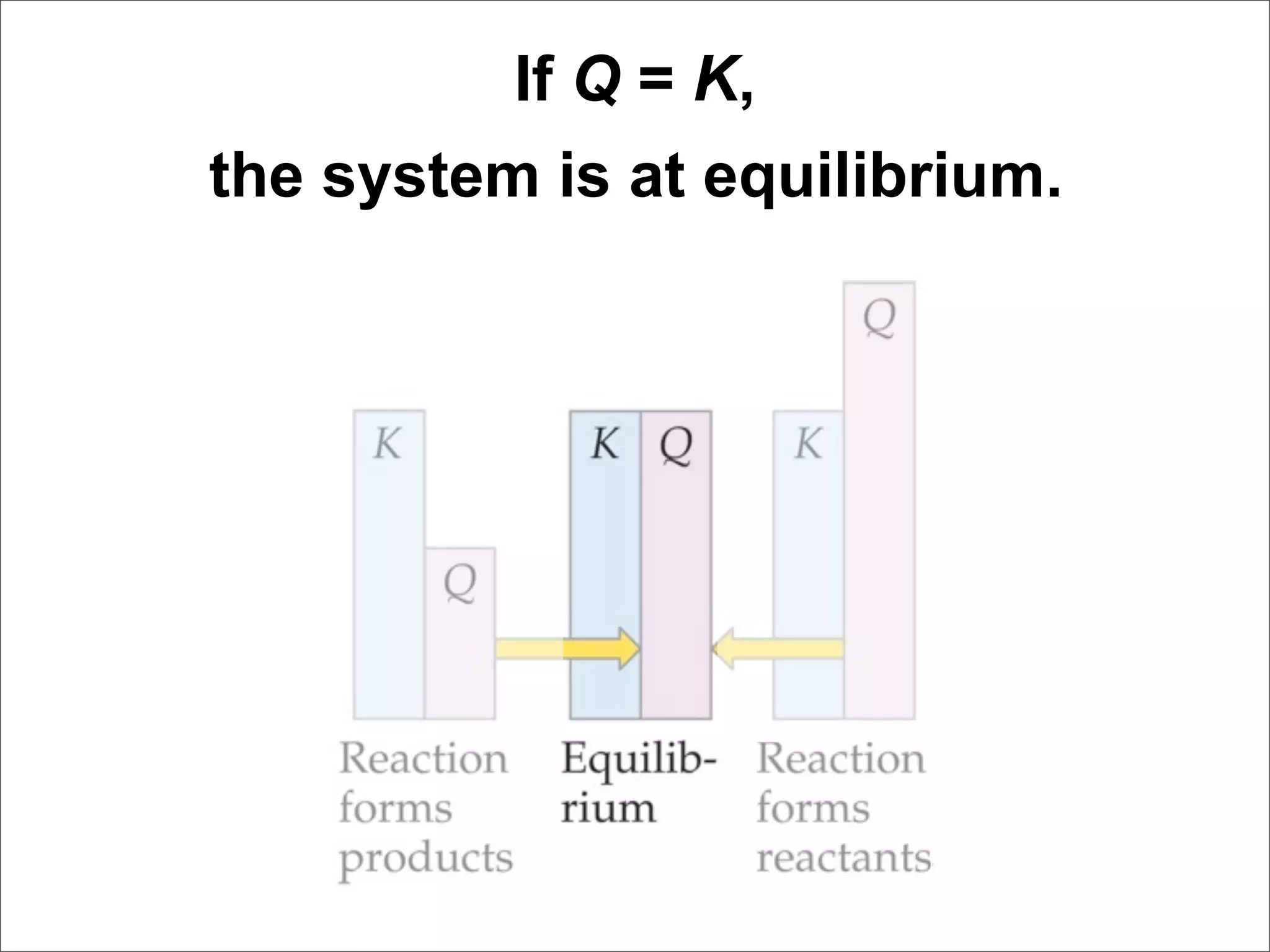 If Q = K,
the system is at equilibrium.
 