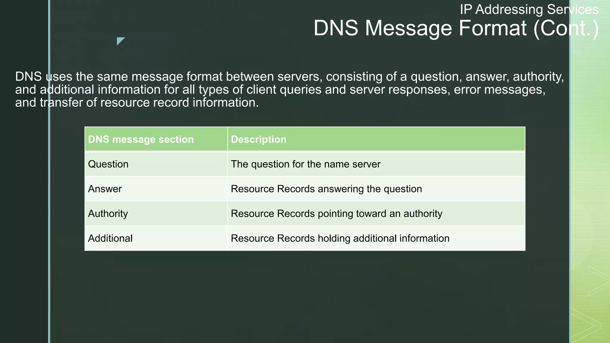 z
IP Addressing Services
DNS Message Format (Cont.)
DNS uses the same message format between servers, consisting of a question, answer, authority,
and additional information for all types of client queries and server responses, error messages,
and transfer of resource record information.
DNS message section Description
Question The question for the name server
Answer Resource Records answering the question
Authority Resource Records pointing toward an authority
Additional Resource Records holding additional information
 