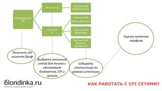 КАК РАБОТАТЬ С CPI СЕТЯМИ?
Рекламодатель:
2$
CPI сеть A 1$
Партнер 0,50$
Владелец сайта
CPI сеть B
1$
Партнер 0,50$
Паблик Вконтакте
Партнер 0,50$
Медиабаер
Партнер 0,50$
Владелец
приложения
Получить от
клиента бриф
Выбрать несколько
сетей для теста с
одинаковым
бюджетом, CPI и
сроком
Собирать
статистику по
уровню источника
Оценка качества
трафика
 