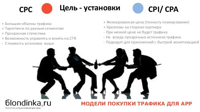 Чем отличается раф