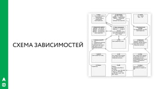 РИФ 2016, Бизнес VS гибкая архитектура