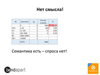 Нет смысла!
Семантика есть – спроса нет!