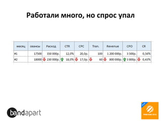 Работали много, но спрос упал