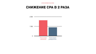 РИФ 2016, Оптимизация СРА в дорогих сегментах