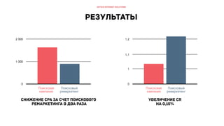 РИФ 2016, Оптимизация СРА в дорогих сегментах