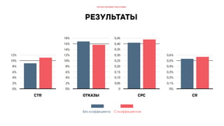 РИФ 2016, Оптимизация СРА в дорогих сегментах