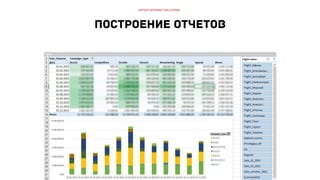 РИФ 2016, Оптимизация СРА в дорогих сегментах