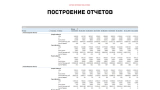РИФ 2016, Оптимизация СРА в дорогих сегментах