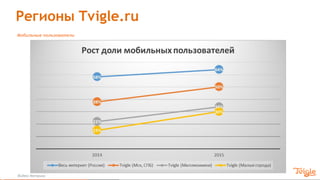 Регионы Tvigle.ru
Мобильные пользователи
Яндекс Метрика
 