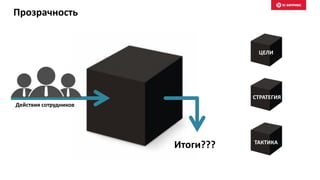 Прозрачность
Действия сотрудников
Итоги???
ЦЕЛИ
СТРАТЕГИЯ
ТАКТИКА
 