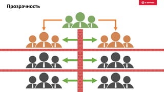 Прозрачность
 