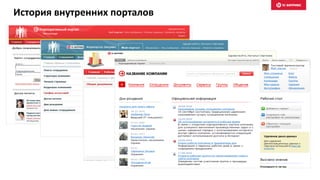 История внутренних порталов
 