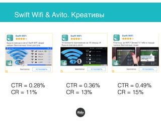 Swift Wifi & Avito. Креативы
CTR = 0.28%
СR = 11%
CTR = 0.36%
CR = 13%
CTR = 0.49%
CR = 15%
 