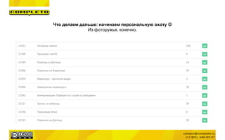 Что делаем дальше: начинаем персональную охоту 
Из фоторужья, конечно.
 