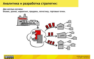 Аналитика и разработка стратегии:
Два месяца изучаем:
бизнес, рынок, маркетинг, продажи, логистику, торговые точки.
 