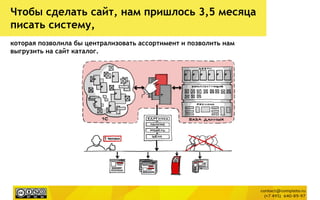 Чтобы сделать сайт, нам пришлось 3,5 месяца
писать систему,
которая позволила бы централизовать ассортимент и позволить нам
выгрузить на сайт каталог.
 