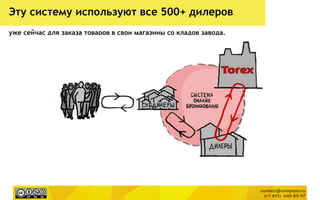 Эту систему используют все 500+ дилеров
уже сейчас для заказа товаров в свои магазины со кладов завода.
 