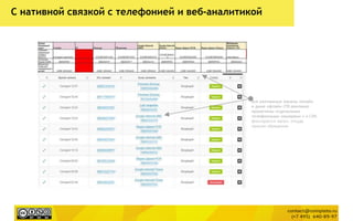 С нативной связкой с телефонией и веб-аналитикой
Все рекламные каналы онлайн
и даже офлайн (ТВ реклама)
промечены отдельными
телефонными номерами и в CRM
фиксируется канал, откуда
пришло обращение.
 