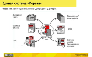 Единая система «Портал»
Через неѐ может идти аналитика «до продаж» у дилеров.
 