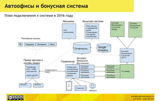 Автоофисы и бонусная система
План подключения к системе в 2016 году
 