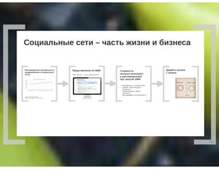 РИФ 2016, Эволюция продвижения страницы бренда: 10 шагов достижения результата в SMM
