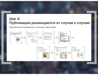 РИФ 2016, Эволюция продвижения страницы бренда: 10 шагов достижения результата в SMM