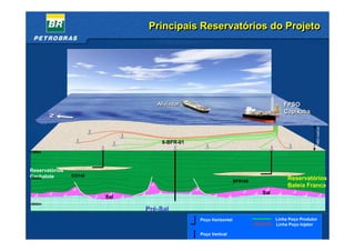 Principais Reservatórios do Projeto




                                 Aliviador                                       FPSO
                                                                                 Capixaba
        N




                                                                                                1480 metros
                                  6-BFR-01
1500m




Reservatórios
Cachalote       CO140
3000m
                                                               BFR100
                                                                                   Reservatórios
                                                                                   Baleia Franca
                                                                        Sal
                        Sal
4500m
                              Pré-Sal
                                             Poço Horizontal                  Linha Poço Produtor
                                                                              Linha Poço Injetor

 8                                           Poço Vertical
 