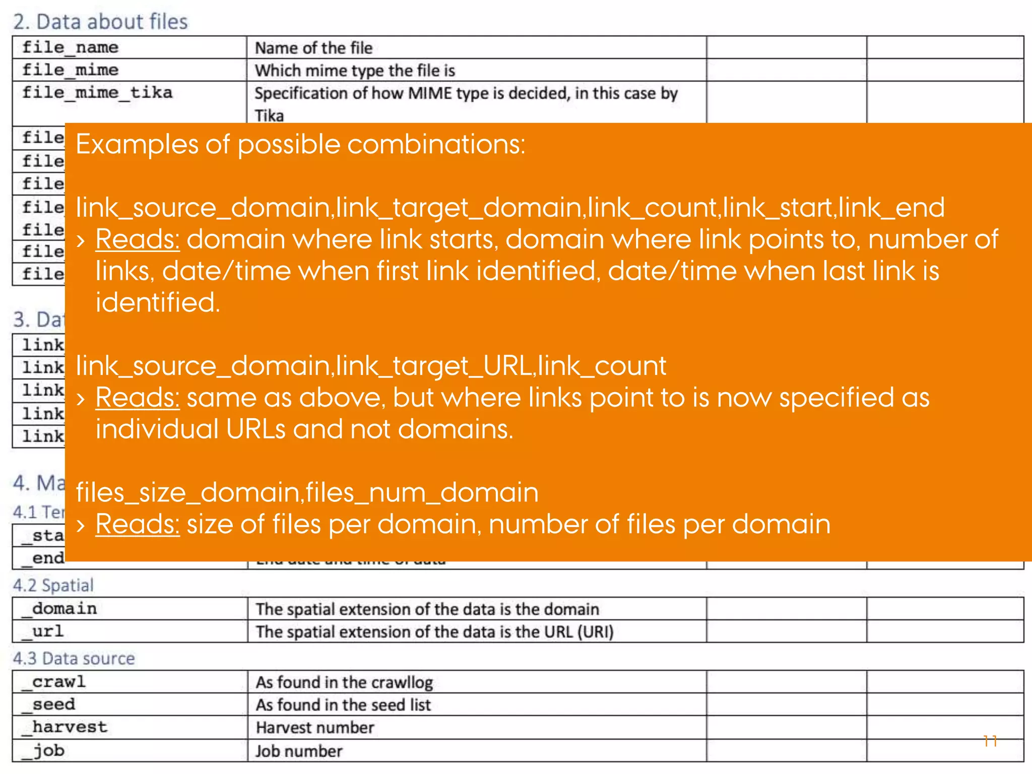 AARHUS
UNIVERSITY
A DATA DESCRIPTION FOR THE ARCHIVED WEB: WHY AND HOW?
NIELS BRÜGGER
4 NOVEMBER 2021
11
Examples of possible combinations:
link_source_domain,link_target_domain,link_count,link_start,link_end
› Reads: domain where link starts, domain where link points to, number of
links, date/time when first link identified, date/time when last link is
identified.
link_source_domain,link_target_URL,link_count
› Reads: same as above, but where links point to is now specified as
individual URLs and not domains.
files_size_domain,files_num_domain
› Reads: size of files per domain, number of files per domain
 