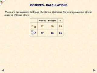 ISOTOPES - CALCULATIONS
ISOTOPES - CALCULATIONS
There are two common isotopes of chlorine. Calculate the average relative atomic
mass of chlorine atoms
Protons Neutrons %
35
Cl
17
17 18 75
37
Cl
17 17 20 25
 