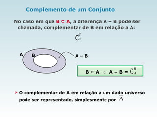 Complemento de um Conjunto
No caso em que B ⊂ A, a diferença A – B pode ser
chamada, complementar de B em relação a A:
∁
B ⊂ A ⇒ A – B = ∁
A B A – B
 O complementar de A em relação a um dado universo
pode ser representado, simplesmente por Α
B
A
B
A
 