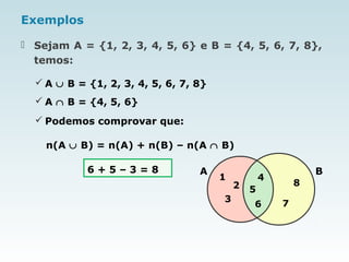 Exemplos
 Sejam A = {1, 2, 3, 4, 5, 6} e B = {4, 5, 6, 7, 8},
temos:
 A ∪ B = {1, 2, 3, 4, 5, 6, 7, 8}
 A ∩ B = {4, 5, 6}
 Podemos comprovar que:
n(A ∪ B) = n(A) + n(B) – n(A ∩ B)
6 + 5 – 3 = 8 BA
2
1 4
6
5
3
8
7
 
