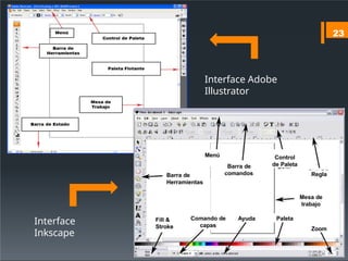 23
Zoom
Paleta
Mesa de
trabajo
Comando de
capas
Ayuda
Fill &
Stroke
Barra de
Herramientas
Menú Control
de Paleta
Barra de
comandos Regla
Interface Adobe
Illustrator
Interface
Inkscape
 