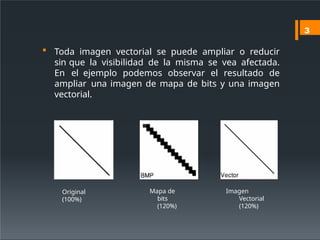  Toda imagen vectorial se puede ampliar o reducir
sin que la visibilidad de la misma se vea afectada.
En el ejemplo podemos observar el resultado de
ampliar una imagen de mapa de bits y una imagen
vectorial.
Original
(100%)
Mapa de
bits
(120%)
Imagen
Vectorial
(120%)
3
 