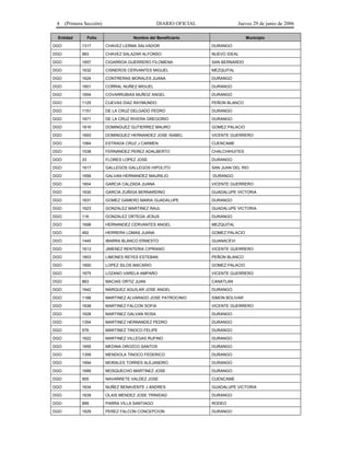 4    (Primera Sección)                          DIARIO OFICIAL               Jueves 29 de junio de 2006

 Entidad          Folio              Nombre del Beneficiario                      Municipio

DGO          1317         CHAVEZ LERMA SALVADOR                   DURANGO

DGO          993          CHAVEZ SALAZAR ALFONSO                  NUEVO IDEAL

DGO          1657         CIGARROA GUERRERO FILOMENA              SAN BERNARDO

DGO          1632         CISNEROS CERVANTES MIGUEL               MEZQUITAL

DGO          1624         CONTRERAS MORALES JUANA                 DURANGO

DGO          1601         CORRAL NUÑEZ MIGUEL                     DURANGO

DGO          1654         COVARRUBIAS MUÑOZ ANGEL                 DURANGO

DGO          1125         CUEVAS DIAZ RAYMUNDO                    PEÑON BLANCO

DGO          1151         DE LA CRUZ DELGADO PEDRO                DURANGO

DGO          1671         DE LA CRUZ RIVERA GREGORIO              DURANGO

DGO          1616         DOMINGUEZ GUTIERREZ MAURO               GOMEZ PALACIO

DGO          1693         DOMINGUEZ HERNANDEZ JOSE ISABEL         VICENTE GUERRERO

DGO          1064         ESTRADA CRUZ J CARMEN                   CUENCAME

DGO          1038         FERNANDEZ PEREZ ADALBERTO               CHALCHIHUITES

DGO          33           FLORES LOPEZ JOSE                       DURANGO

DGO          1617         GALLEGOS GALLEGOS HIPOLITO              SAN JUAN DEL RIO

DGO          1656         GALVAN HERNANDEZ MAURILIO               DURANGO

DGO          1604         GARCIA CALZADA JUANA                    VICENTE GUERRERO

DGO          1630         GARCIA ZUÑIGA BERNARDINO                GUADALUPE VICTORIA

DGO          1631         GOMEZ GAMERO MARIA GUADALUPE            DURANGO

DGO          1623         GONZALEZ MARTINEZ RAUL                  GUADALUPE VICTORIA

DGO          116          GONZALEZ ORTEGA JESUS                   DURANGO

DGO          1698         HERNANDEZ CERVANTES ANGEL               MEZQUITAL

DGO          492          HERRERA LOMAS JUANA                     GOMEZ PALACIO

DGO          1445         IBARRA BLANCO ERNESTO                   GUANACEVI

DGO          1613         JIMENEZ RENTERIA CIPRIANO               VICENTE GUERRERO

DGO          1603         LIMONES REYES ESTEBAN                   PEÑON BLANCO

DGO          1600         LOPEZ SILOS MACARIO                     GOMEZ PALACIO

DGO          1675         LOZANO VARELA AMPARO                    VICENTE GUERRERO

DGO          863          MACIAS ORTIZ JUAN                       CANATLAN

DGO          1642         MARQUEZ AGUILAR JOSE ANGEL              DURANGO

DGO          1166         MARTINEZ ALVARADO JOSE PATROCINIO       SIMON BOLIVAR

DGO          1638         MARTINEZ FALCON SOFIA                   VICENTE GUERRERO

DGO          1628         MARTINEZ GALVAN ROSA                    DURANGO

DGO          1354         MARTINEZ HERNANDEZ PEDRO                DURANGO

DGO          576          MARTINEZ TINOCO FELIPE                  DURANGO

DGO          1622         MARTINEZ VILLEGAS RUFINO                DURANGO

DGO          1655         MEDINA OROZCO SANTOS                    DURANGO

DGO          1359         MENDIOLA TINOCO FEDERICO                DURANGO

DGO          1694         MORALES TORRES ALEJANDRO                DURANGO

DGO          1689         MOSQUECHO MARTINEZ JOSE                 DURANGO

DGO          905          NAVARRETE VALDEZ JOSE                   CUENCAME

DGO          1634         NUÑEZ BENAVENTE J ANDRES                GUADALUPE VICTORIA

DGO          1639         OLAIS MENDEZ JOSE TRINIDAD              DURANGO

DGO          899          PARRA VILLA SANTIAGO                    RODEO

DGO          1629         PEREZ FALCON CONCEPCION                 DURANGO
 