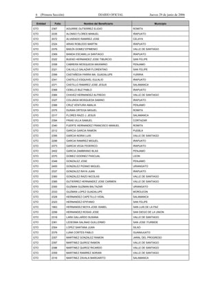 6    (Primera Sección)                          DIARIO OFICIAL                Jueves 29 de junio de 2006

 Entidad        Folio                 Nombre del Beneficiario                     Municipio

GTO          2367         AGUIRRE GUTIERREZ ELIGIO                ROMITA

GTO          2335         ALONSO FLORES MANUEL                    IRAPUATO

GTO          2072         ALVARADO RAMIREZ JOSE                   CELAYA

GTO          2324         ARIAS ROBLEDO MARTIN                    IRAPUATO

GTO          2376         BAEZA GOMEZ EPIMENIO                    VALLE DE SANTIAGO

GTO          2369         BANDA ESCAMILLA SANTIAGO                IRAPUATO

GTO          2322         BUENO HERNANDEZ JOSE TIBURCIO           SAN FELIPE

GTO          2358         CABRERA MOSQUEDA MAXIMINO               PENJAMO

GTO          2321         CALVILLO SALAZAR FLORENTINO             SAN FELIPE

GTO          2399         CASTAÑEDA PARRA MA. GUADALUPE           YURIRIA

GTO          2341         CASTILLO ESQUIVEL EULALIO               IRAPUATO

GTO          2371         CASTILLO RAMIREZ JOSE JESUS             SALAMANCA

GTO          2368         CEBILLO BUZ PABLO                       IRAPUATO

GTO          2384         CHAVEZ HERNANDEZ ALFREDO                VALLE DE SANTIAGO

GTO          2327         COLUNGA MOSQUEDA SABINO                 IRAPUATO

GTO          2388         CRUZ VENTURA AMALIA                     PENJAMO

GTO          2375         DURAN ORTEGA MIGUEL                     ROMITA

GTO          2317         FLORES RAZO J. JESUS                    SALAMANCA

GTO          2394         FRIAS VILLA SAMUEL                      CORTAZAR

GTO          2340         FUERTE HERNANDEZ FRANCISCO MANUEL       ROMITA

GTO          2312         GARCIA GARCIA RAMON                     PUEBLA

GTO          2395         GARCIA NORIA LUIS                       VALLE DE SANTIAGO

GTO          2296         GARCIA RAMIREZ MIGUEL                   IRAPUATO

GTO          2373         GARCIA VEGA FEDERICO                    IRAPUATO

GTO          2402         GARCIA ZAMBRANO BLAS                    PENJAMO

GTO          2370         GOMEZ GODINEZ PASCUAL                   LEON

GTO          2348         GONZALEZ JOSE                           PENJAMO

GTO          2400         GONZALEZ PIZANO MIGUEL                  URIANGATO

GTO          2337         GONZALEZ RAYA JUAN                      IRAPUATO

GTO          2360         GONZALEZ RAZO NICOLAS                   VALLE DE SANTIAGO

GTO          2385         GUTIERREZ HERNANDEZ JOSE CARMEN         VALLE DE SANTIAGO

GTO          2300         GUZMAN GUZMAN BALTAZAR                  URIANGATO

GTO          2333         GUZMAN LOPEZ GUADALUPE                  MOROLEON

GTO          2328         HERNANDEZ CAPETILLO VIDAL               SALAMANCA

GTO          2323         HERNANDEZ EPIFANIO                      SAN FELIPE

GTO          1663         HERNANDEZ MOYA JOSE ISABEL              SAN LUIS DE LA PAZ

GTO          2299         HERNANDEZ ROSAS JOSE                    SAN DIEGO DE LA UNION

GTO          2318         LARA GALLARDO SUSANA                    VALLE DE SANTIAGO

GTO          2361         LEDESMA SALINAS GUILLERMO               SAN JOSE ITURBIDE

GTO          2304         LOPEZ SANTANA JUAN                      SILAO

GTO          2379         LUNA CORTES PABLO                       GUANAJUATO

GTO          2357         MARTINEZ GONZALEZ RAMON                 JARAL DEL PROGRESO

GTO          2397         MARTINEZ QUIROZ RAMON                   VALLE DE SANTIAGO

GTO          2396         MARTINEZ QUIROZ RICARDO                 VALLE DE SANTIAGO

GTO          2359         MARTINEZ RAMIREZ ADRIAN                 VALLE DE SANTIAGO

GTO          2316         MARTINEZ ZAVALA MARGARITO               SALAMANCA
 